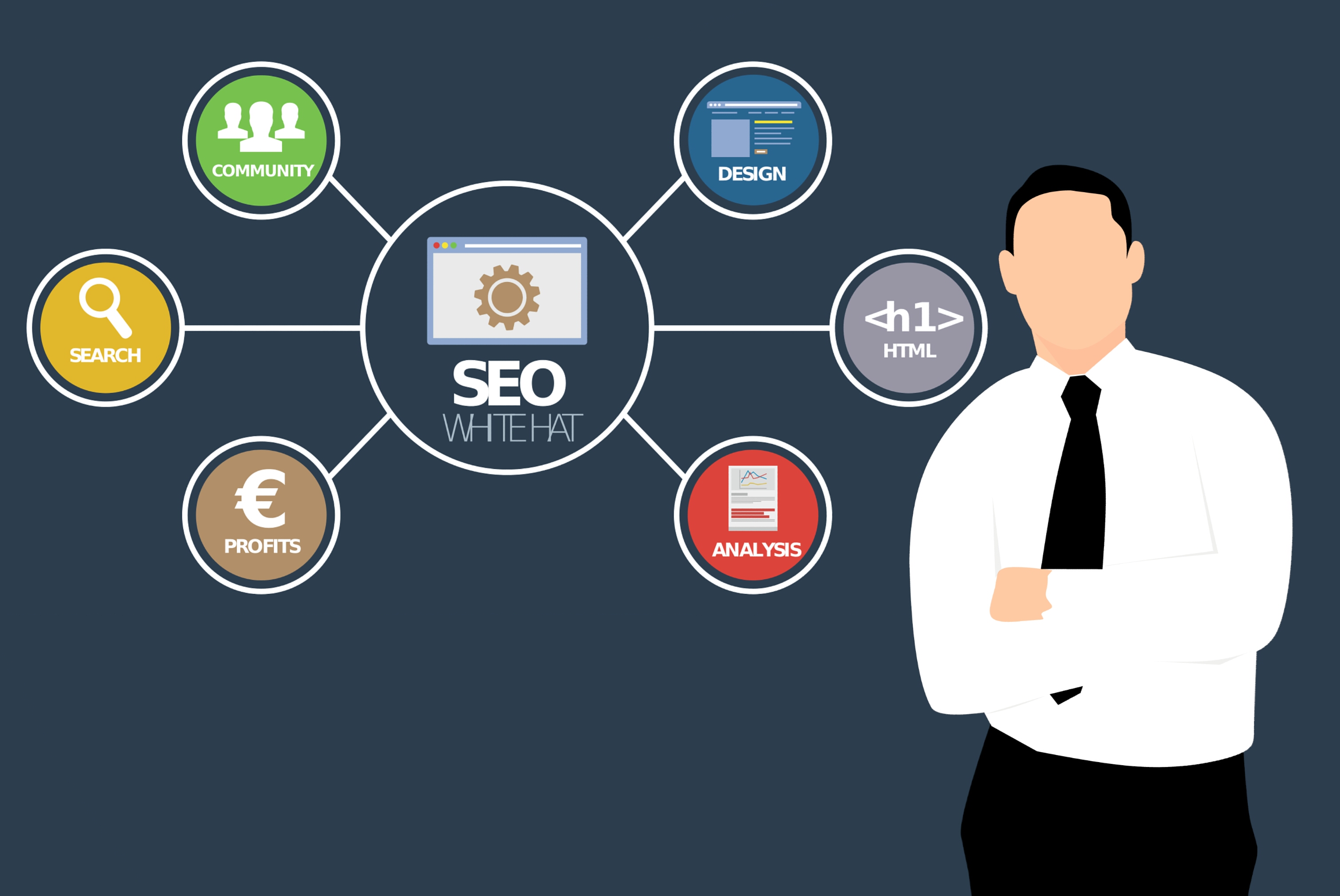seo-analysis-online-the-community-manager-online-marketing-digital-marketing-marketing-1450385-pxhere.com.jpg