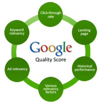 google-quality-score.png