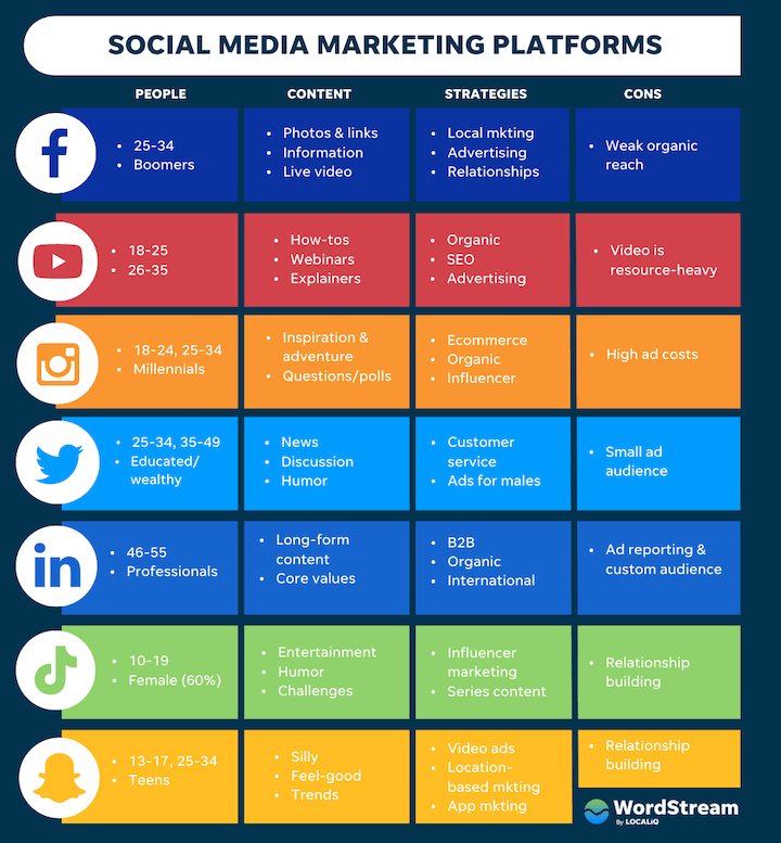 best-social-media-marketing-platforms-compared-chart-720.png